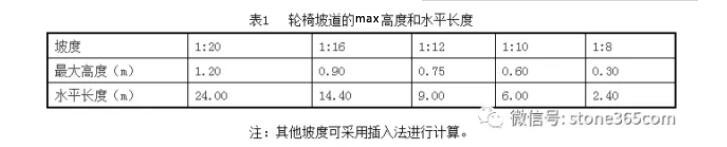 透水磚鋪裝時輪椅坡道的上限高度和水平長度的計(jì)算