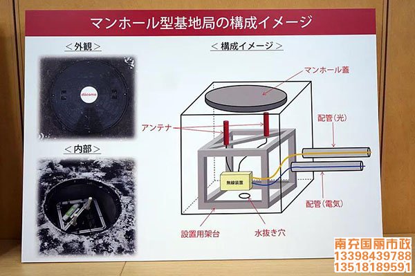 井蓋加新型基站構成圖.jpg